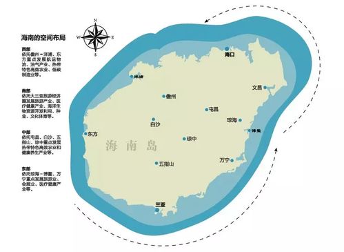 海南改革实验 坚决不能成为房地产的加工厂