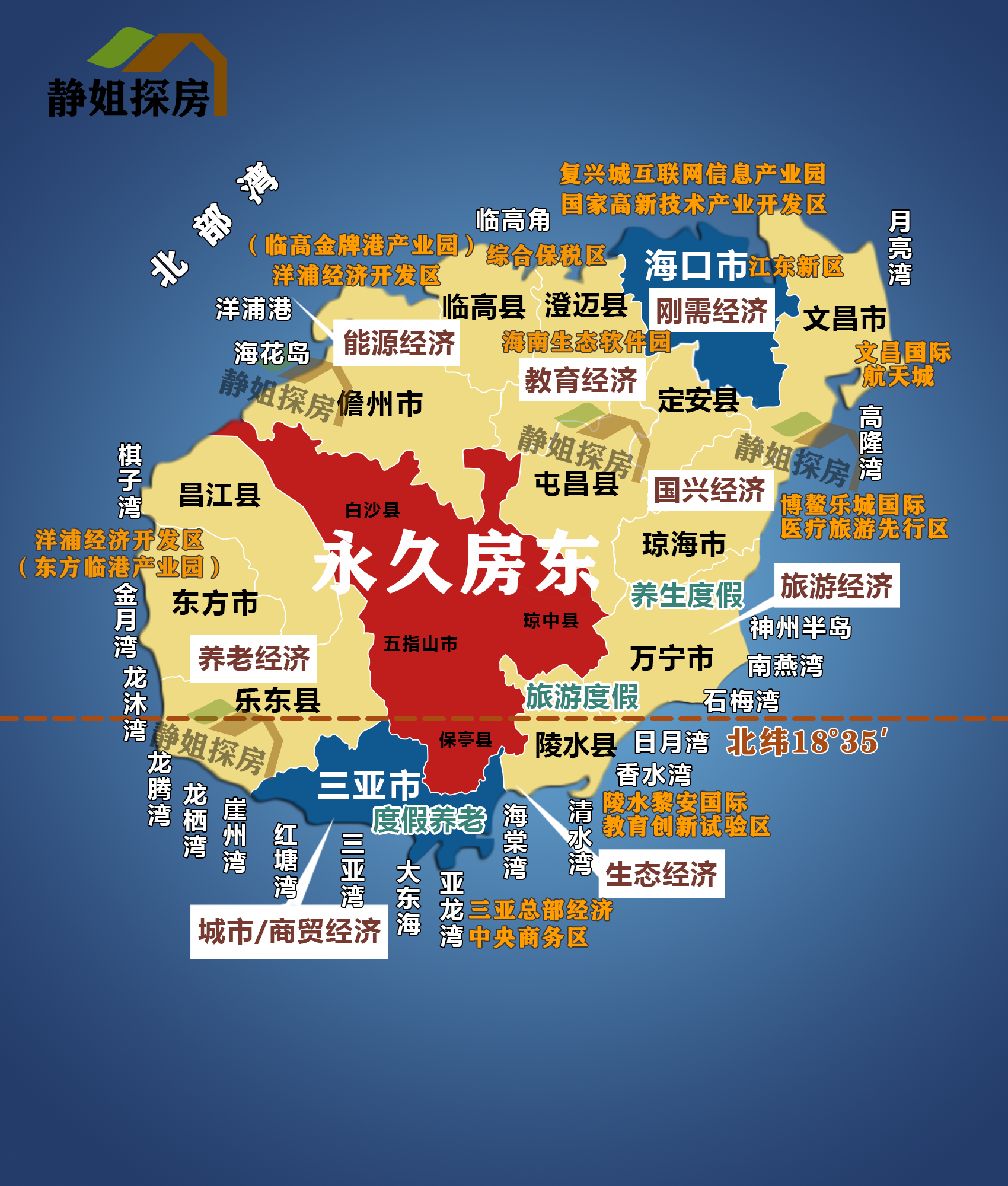 海南这4个城市,买房就是永久房东!