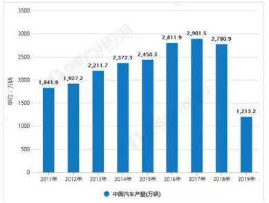 行业动态