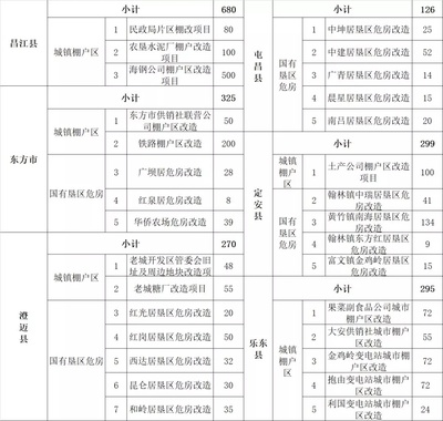 2018海南各市县拆迁计划公布!快看看你是不是下一个拆二代