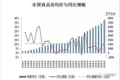 谢逸枫:有一个国家房价永远震荡上涨-全国房讯-买房大师